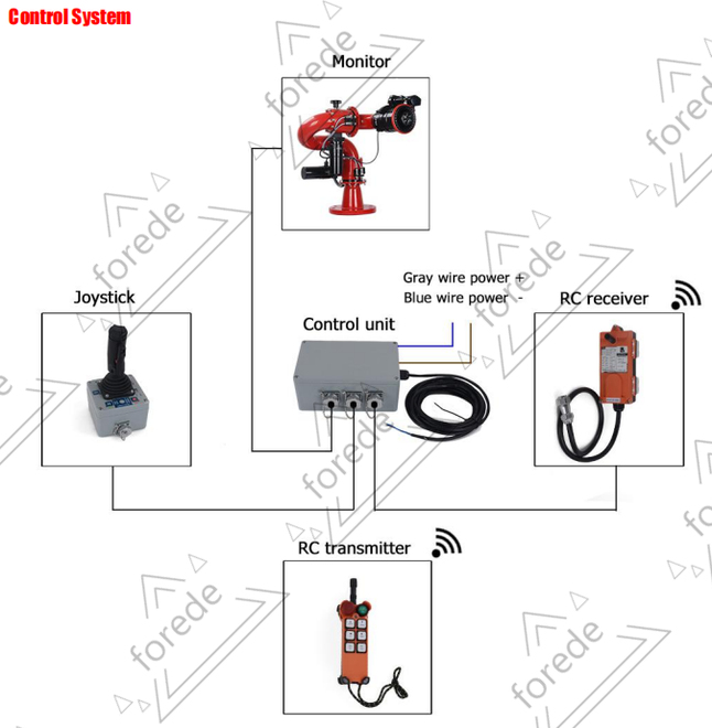 22-PS20-40-2 22-PS20-40-2